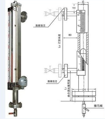 磁翻板液位計(jì)