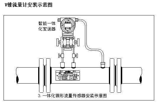 v錐流量計(jì)安裝示意圖